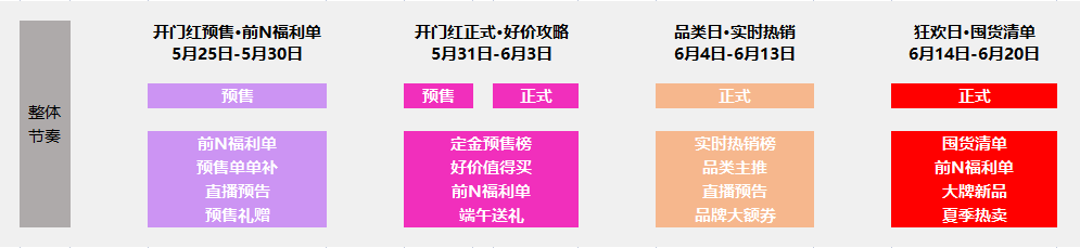 任何人不看这份618会场攻略，我都会伤心的，ok?