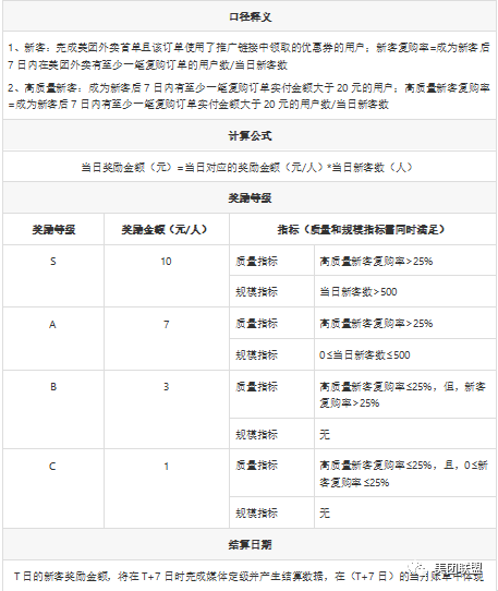 美团外卖新客CPA规则调整