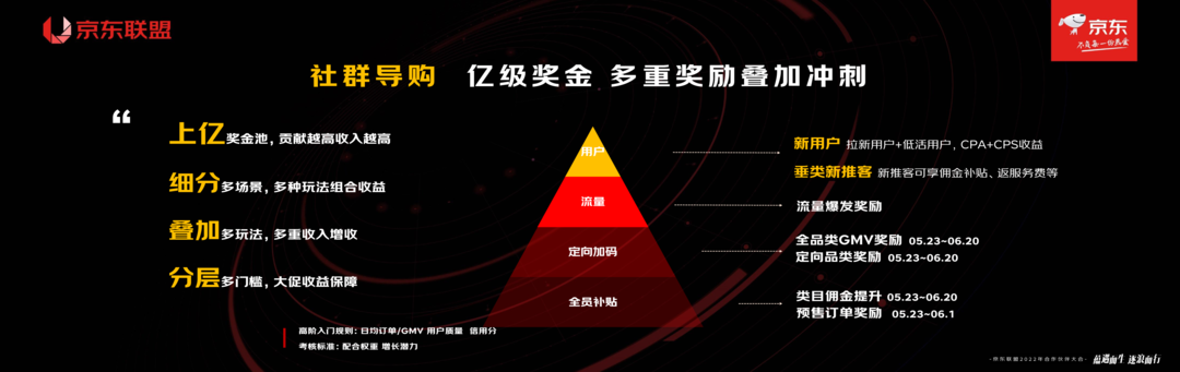 2022年京东联盟618玩法攻略解读，助您嗨赚618！