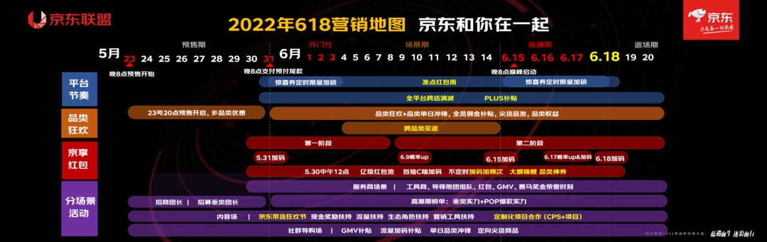 2022年京东联盟618玩法攻略解读，助您嗨赚618！