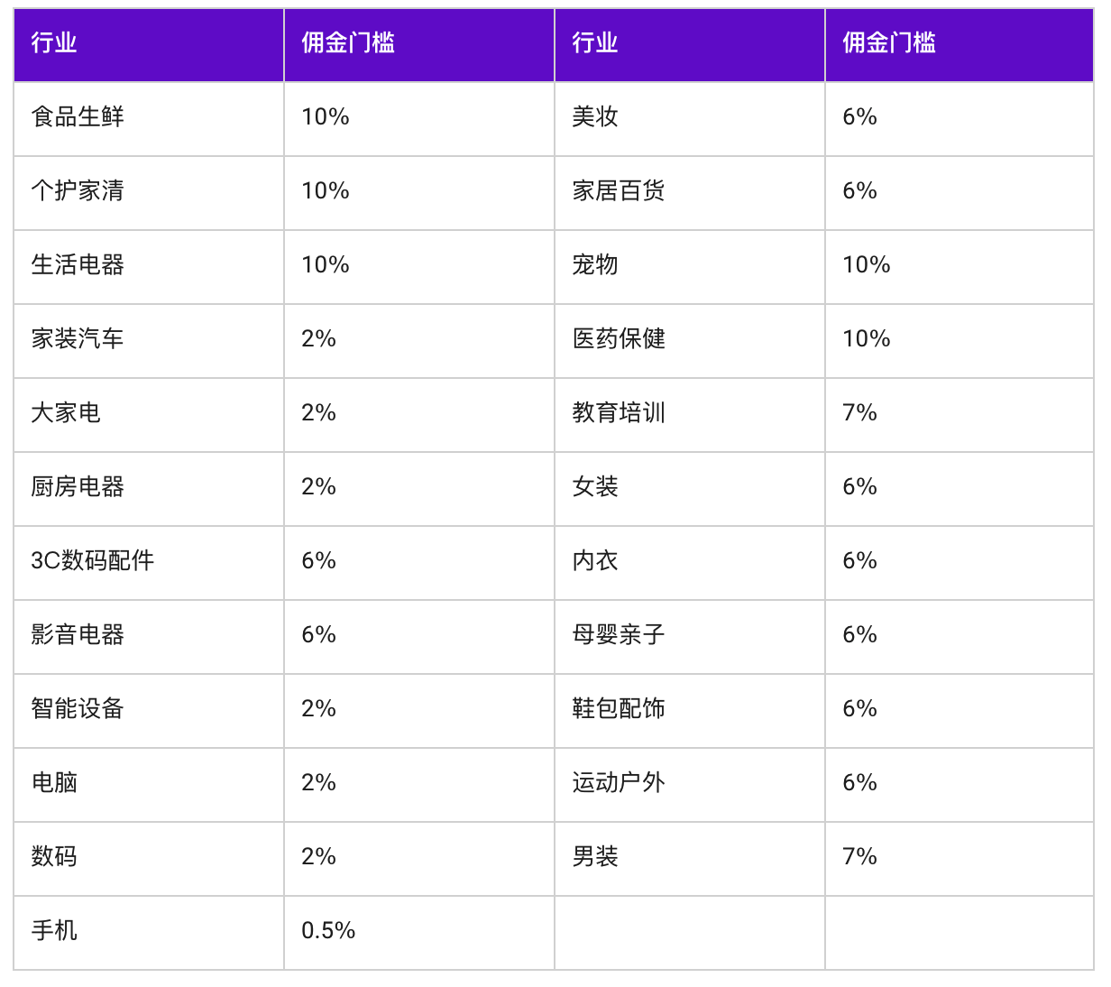 618超级U选千万补贴，助力团长单品打爆！