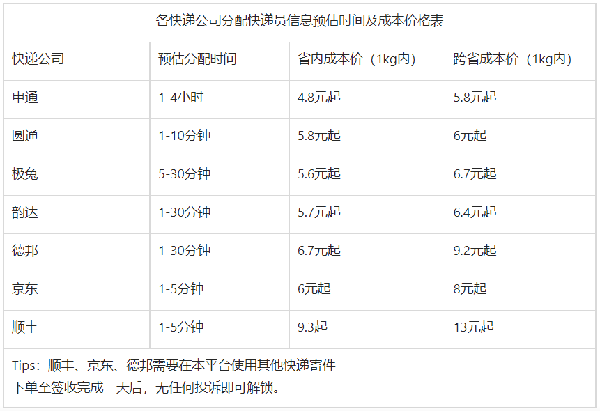 外卖CPS凉了，快递代下CPS来了！