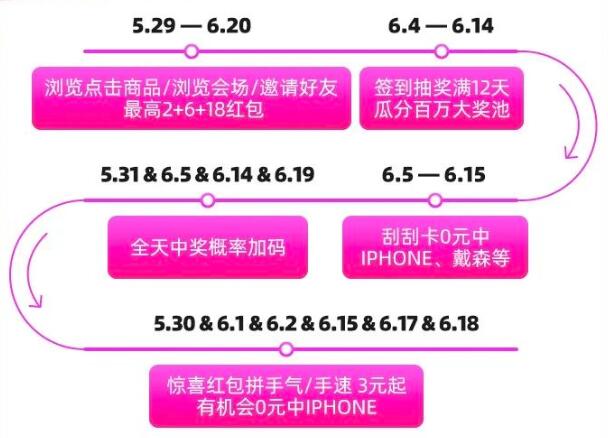 边省边赚，狂欢618，看这一份攻略就够啦！