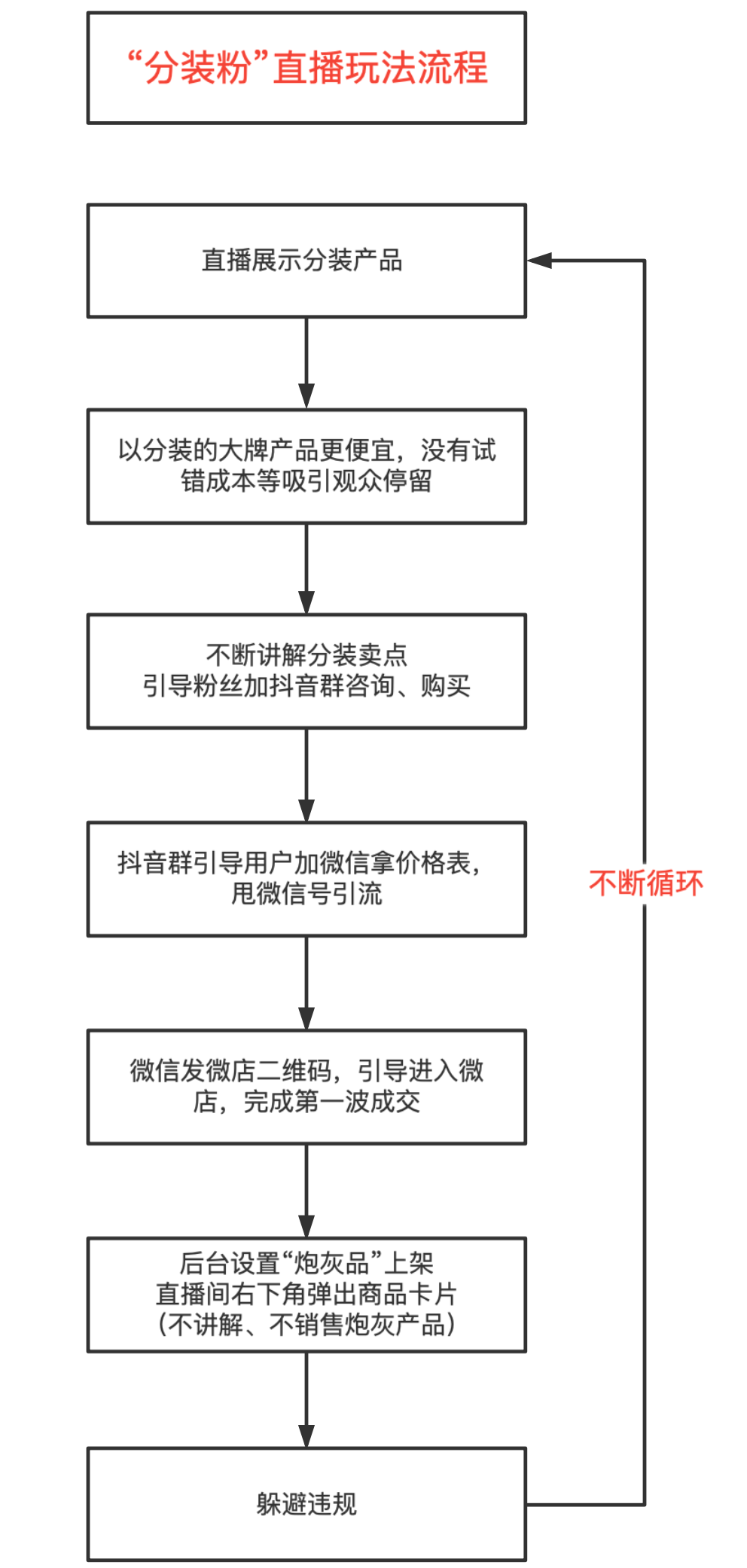 老匡：“直播引流”新玩法，每天100+高端女粉到微信！