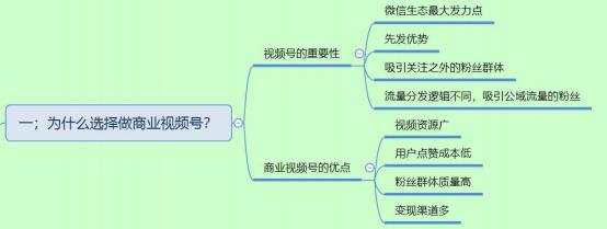 视频号的小项目实操