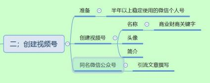 视频号的小项目实操