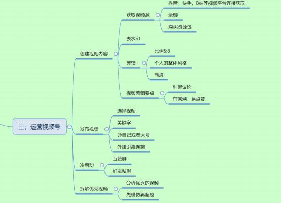 视频号的小项目实操