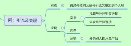 视频号的小项目实操