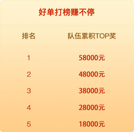 好单库X淘宝联盟联合推出618超U打榜赛，组队瓜分好单库30万奖池！