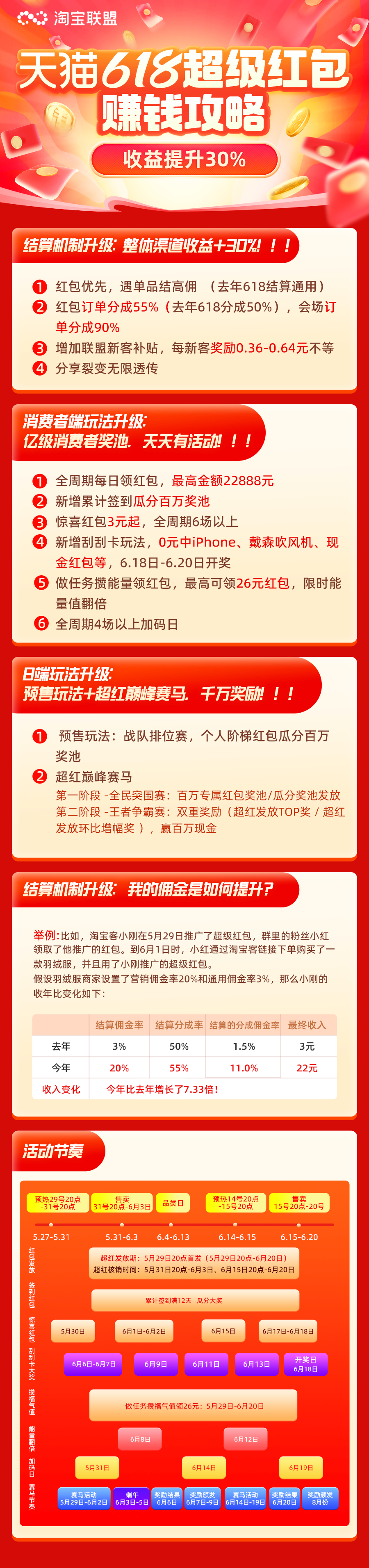 超级红包怎么玩？今年618都有哪些变化？速来get超级红包赚钱攻略吧~