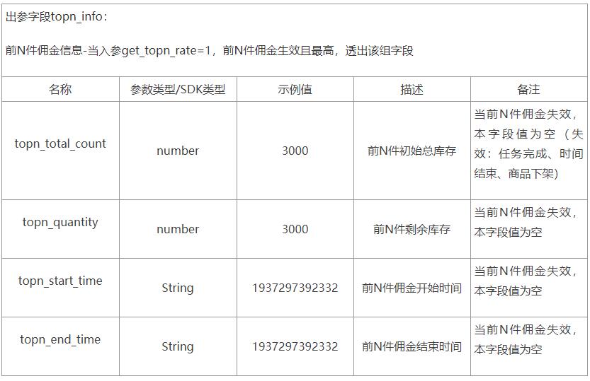 新玩法：限量抢【前N件高佣】好货来了