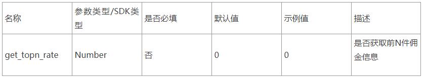 新玩法：限量抢【前N件高佣】好货来了