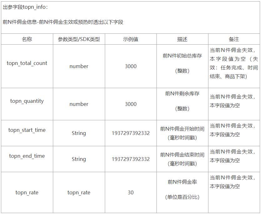 新玩法：限量抢【前N件高佣】好货来了