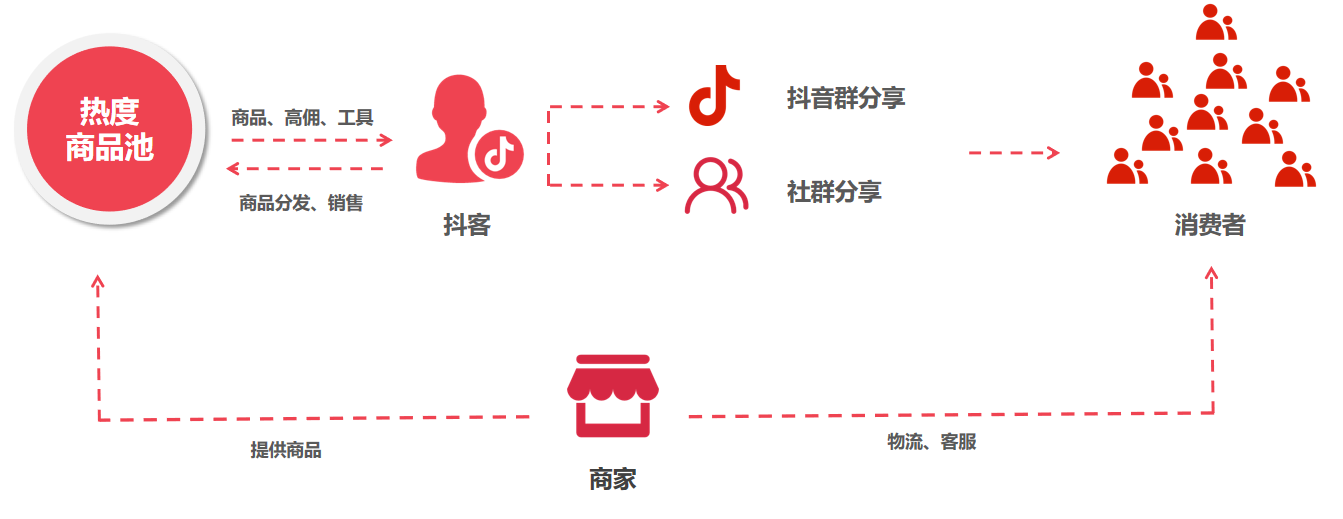 新赛道|抖音诚邀淘客加盟抖客合作共赢！