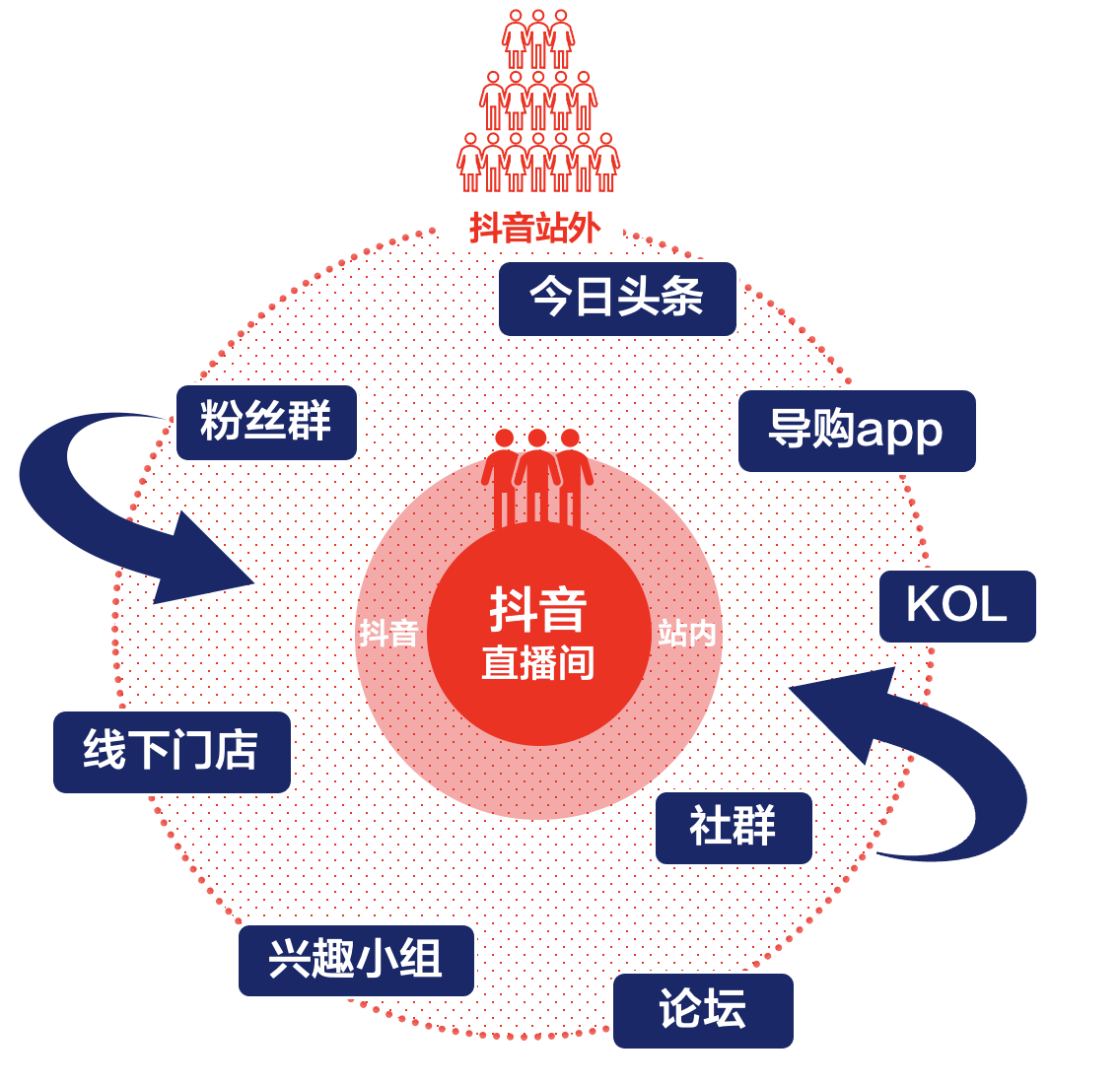 新赛道|抖音诚邀淘客加盟抖客合作共赢！