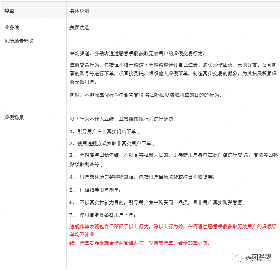 美团优选投放活动CPS佣金下线通知