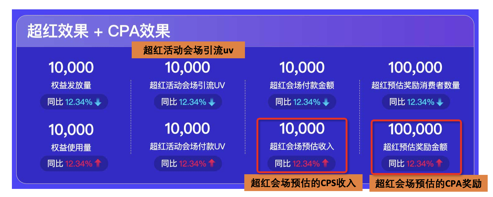 618淘宝客实时数据大屏更新内容