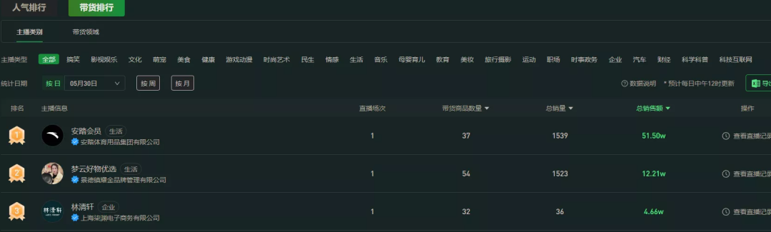 带货金额超百万，通过王心凌男孩聊聊视频号的发展！