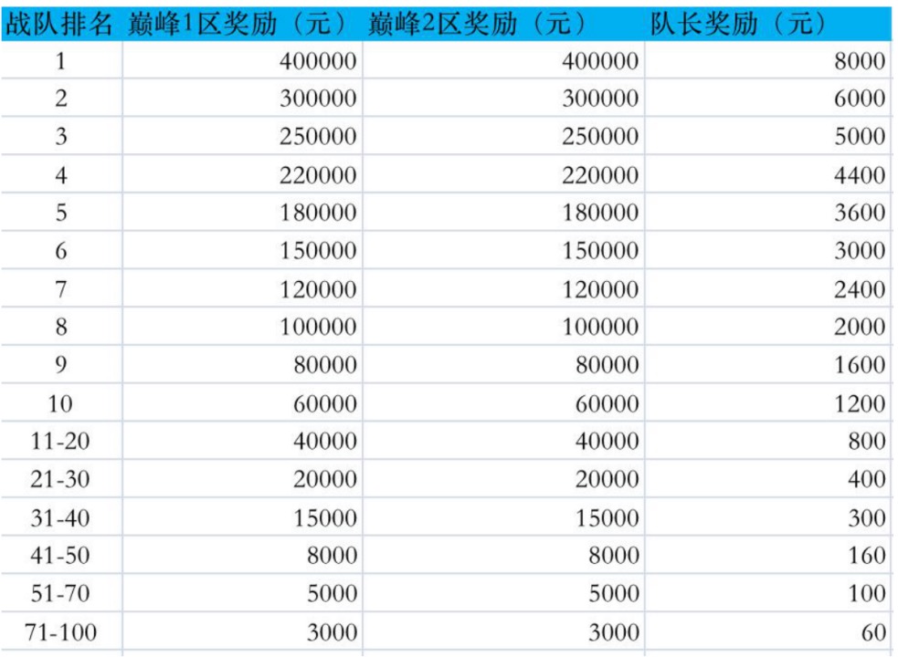 拼多多组队挑战赛第五期来了，瓜分600万现金