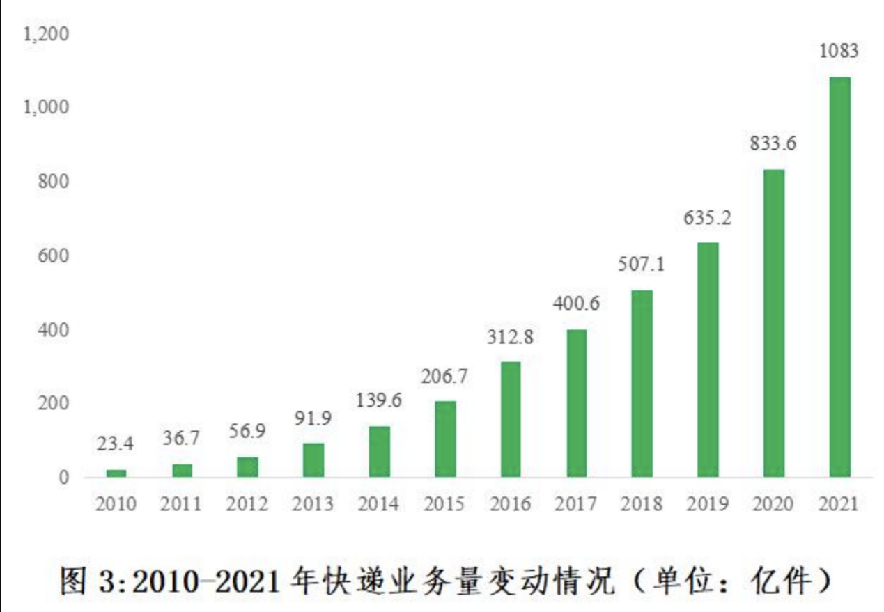 快递寄件蓝海项目玩法分享