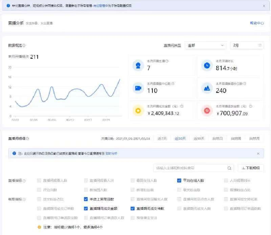 万字深度干货：23岁抖音店播如何月销3000万（老严）