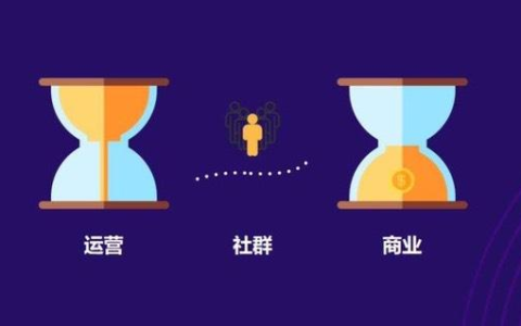 想要有效维护管理社群，你需要了解这些！