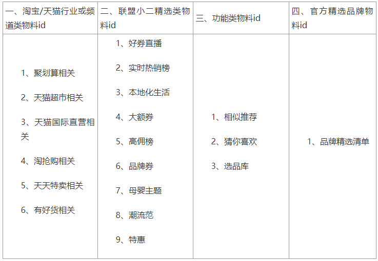 【官方教程】官方商品库大全—API物料id表