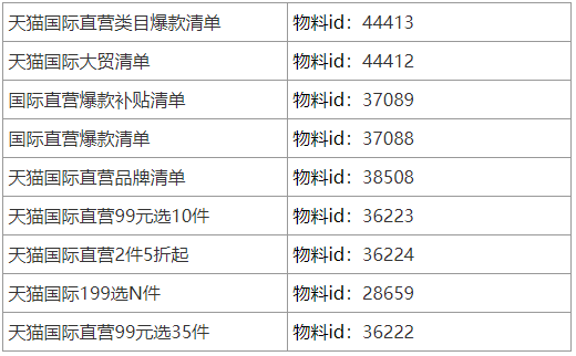 【官方教程】官方商品库大全—API物料id表