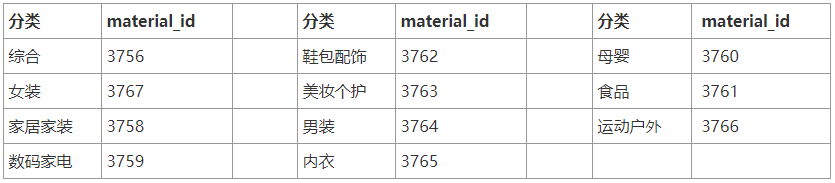 【官方教程】官方商品库大全—API物料id表