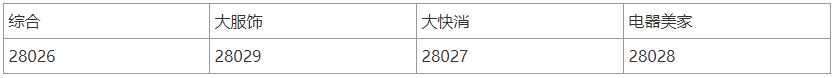 【官方教程】官方商品库大全—API物料id表