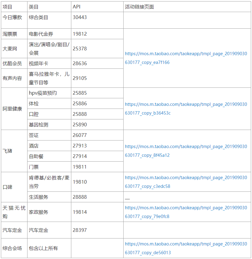 【官方教程】官方商品库大全—API物料id表