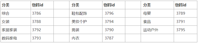 【官方教程】官方商品库大全—API物料id表