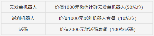 微客云APP火爆预售中！直减3000+