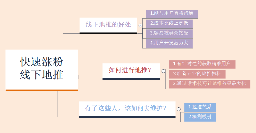 淘客线下地推快速涨粉