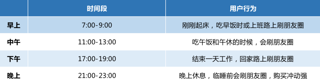 3000字实操干货！手把手教你如何运营好朋友圈