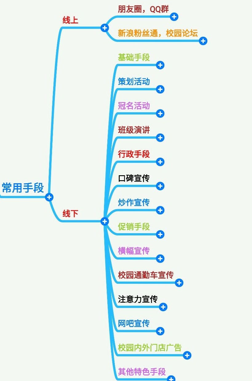 在大学校园推广的有效方式