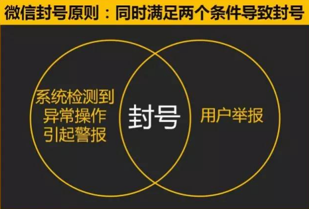 2022年微信号养号、微营销全攻略！