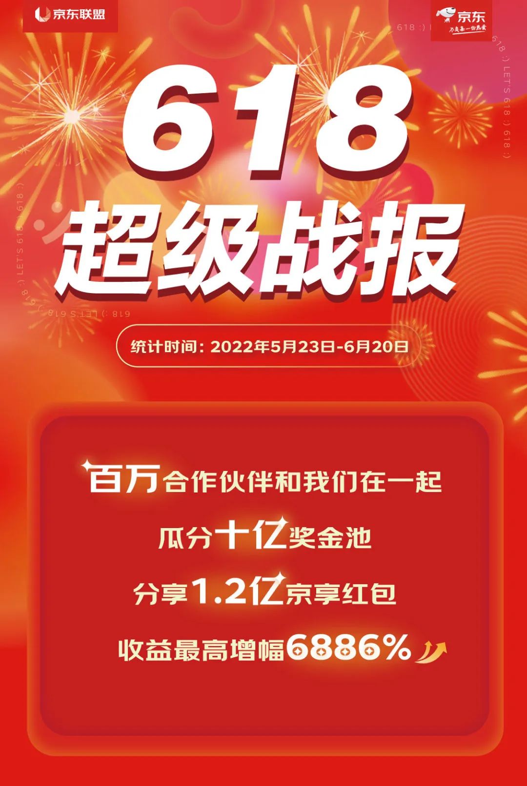 京东联盟618超级战报出炉~再创新佳绩！