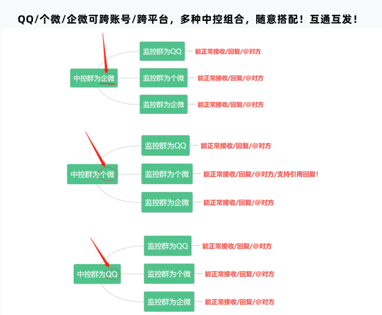 采集猫微信群消息中控系统是什么？