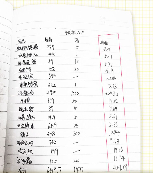 淘客APP自购会员与兼职会员的分层管理
