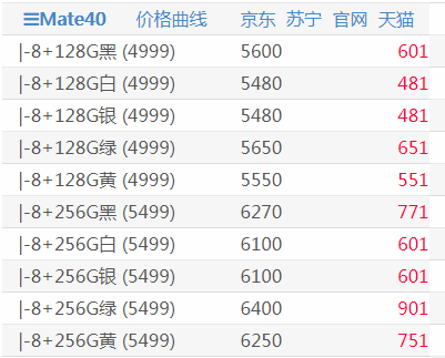 手机抢购的基本思路及与淘客结合的几点思考