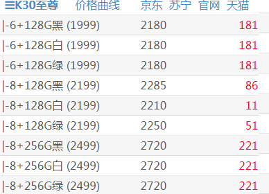 手机抢购的基本思路及与淘客结合的几点思考