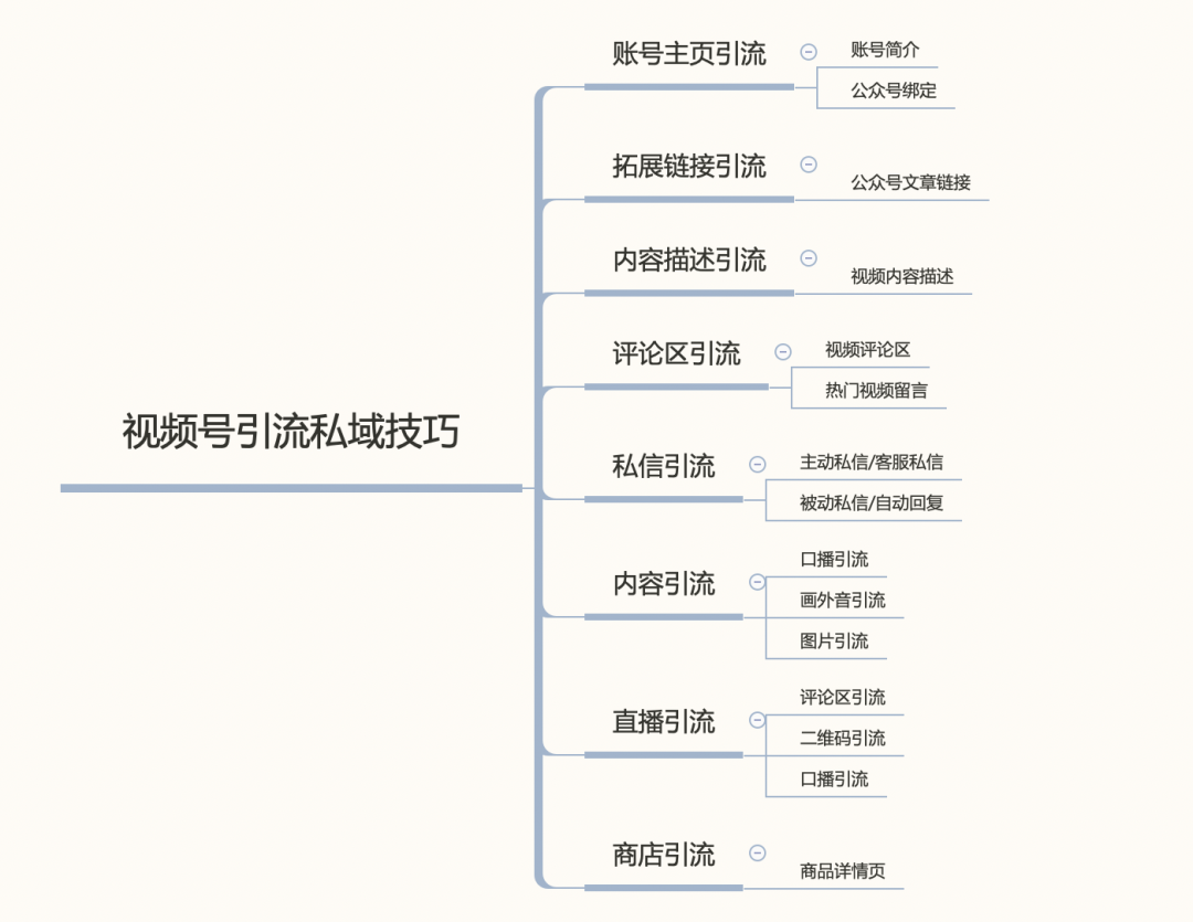 视频号引流私域的8大技巧（干货收藏）