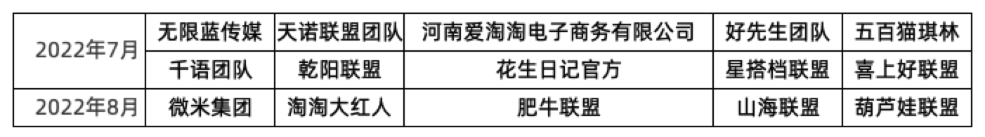 2022年7月淘工厂招商权限开放申请了！！