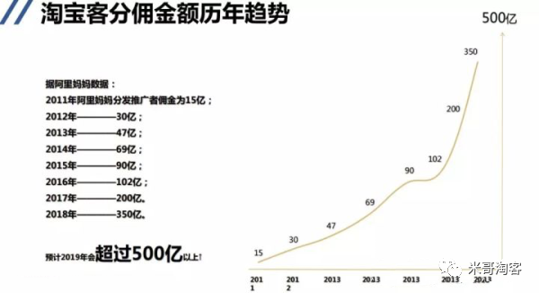 做淘客等互联网项目，如何结识更多同行？更高效的获取有价值信息？