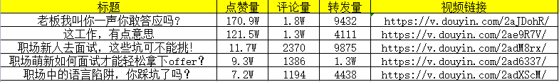 新手抖音运营秘籍，5步实战攻略，让你事半功倍！