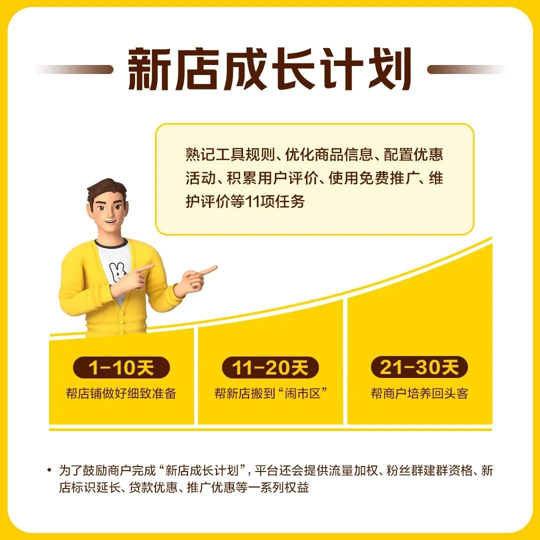 美团为新商户推出30天“新店成长计划”