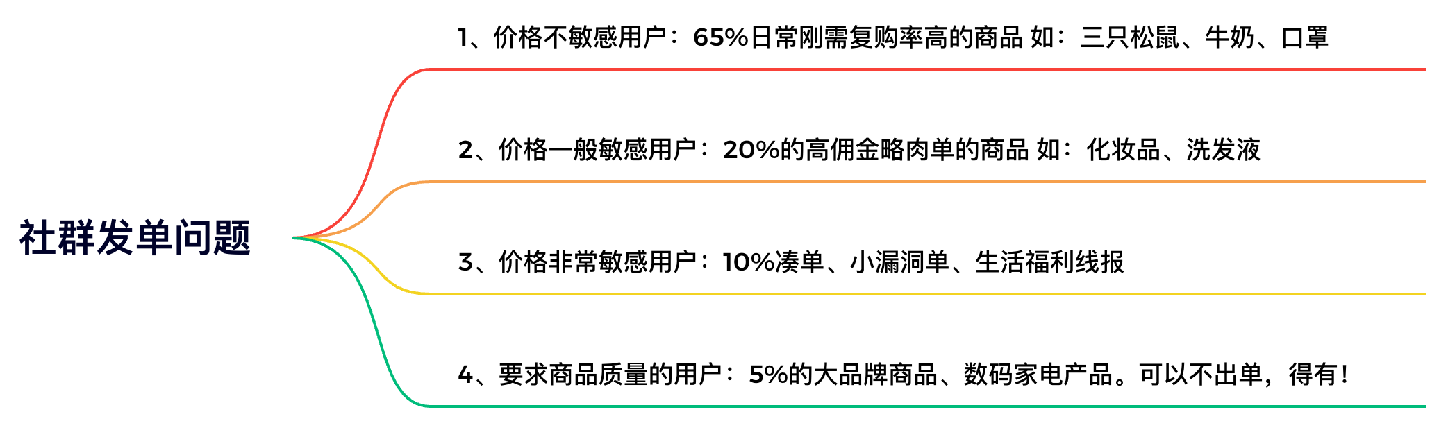 裸辞！一个人创业半年！淘客月佣金稳定20w+年利润100w+方法复盘！