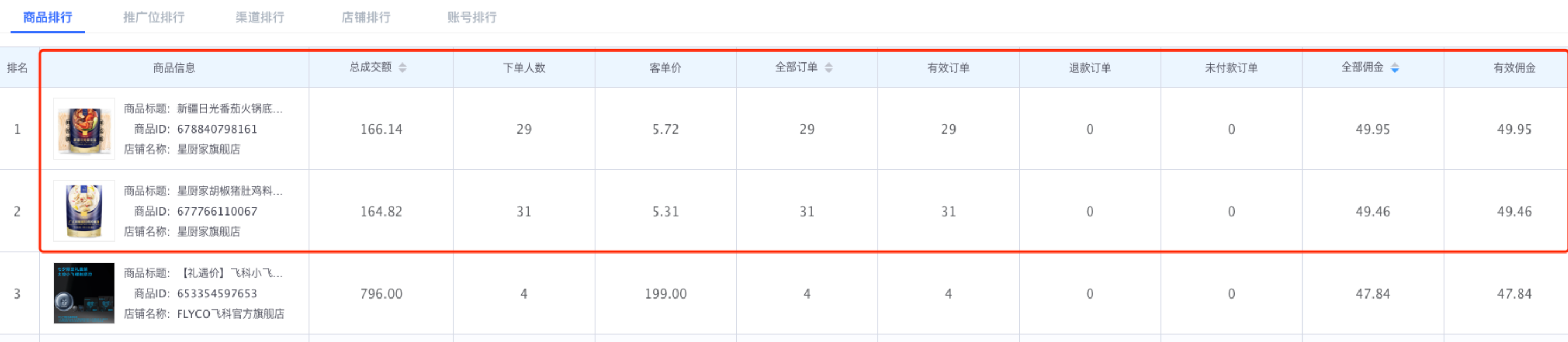 裸辞！一个人创业半年！淘客月佣金稳定20w+年利润100w+方法复盘！