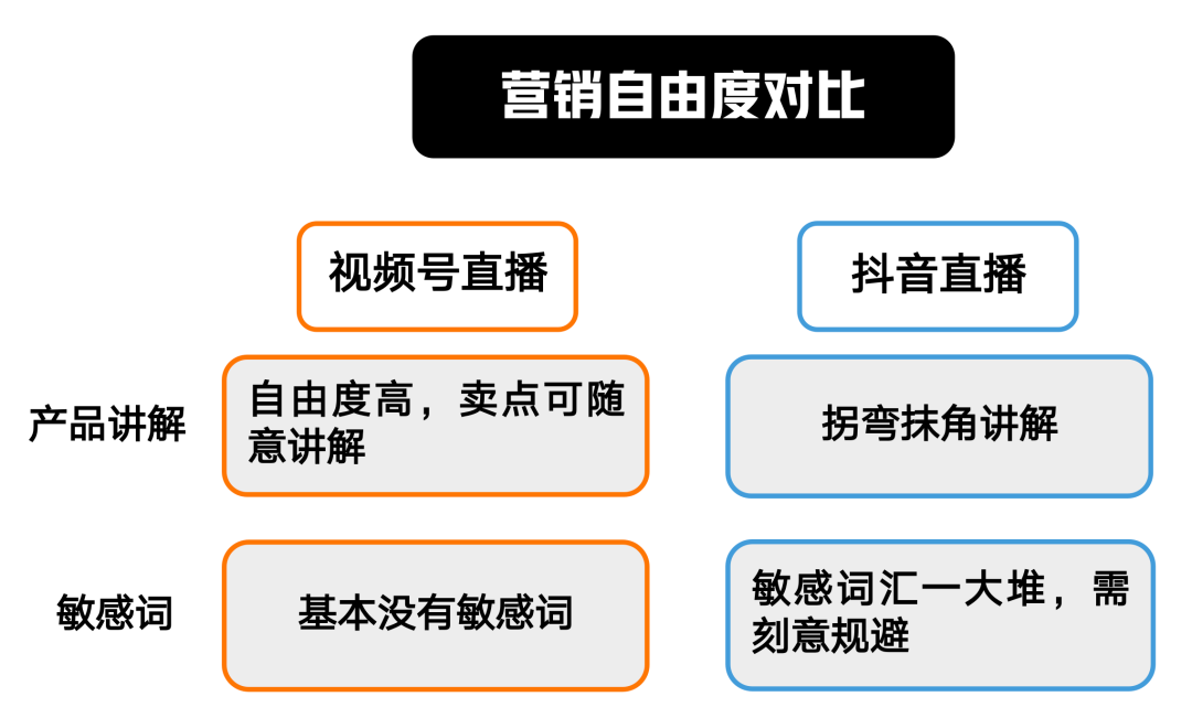 老匡：视频号直播VS抖音直播，到底有什么区别？新人该如何进场？